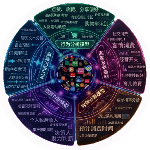 中营5大模型